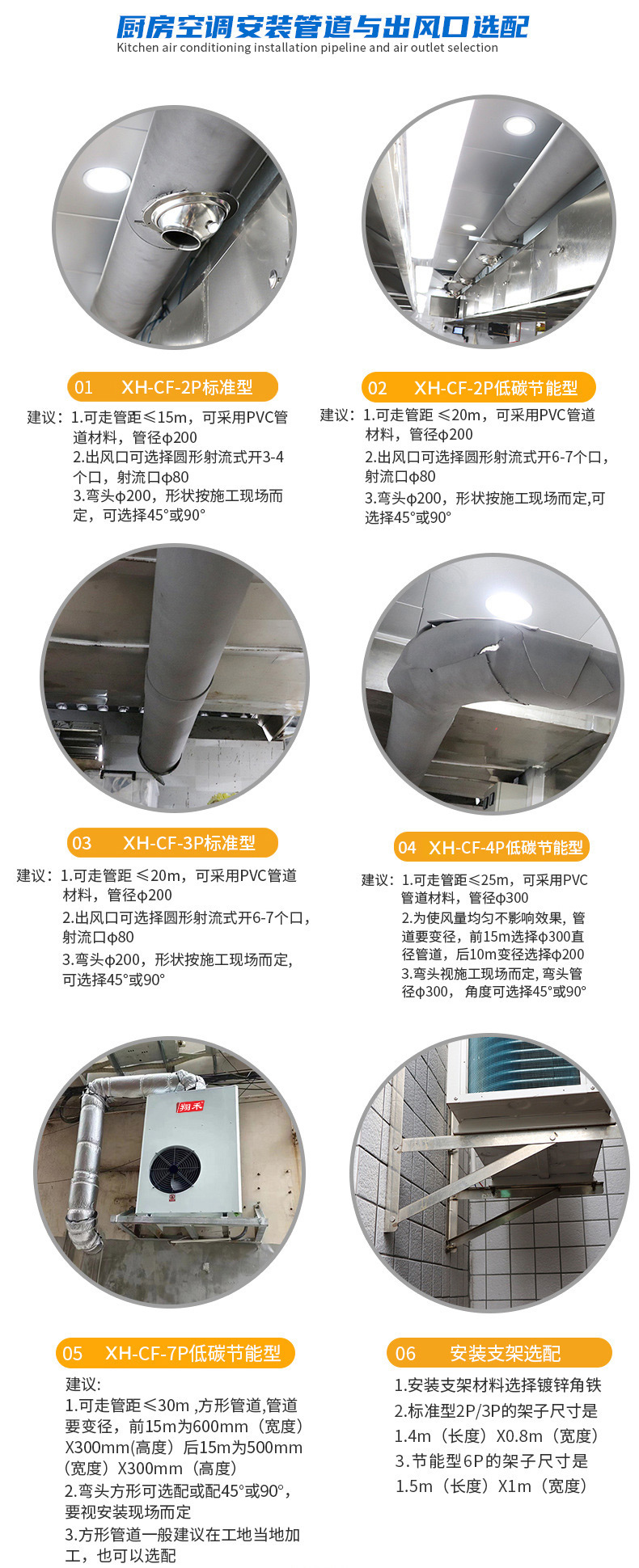 翔禾廚房空調詳情（qíng）5